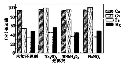 福建省厦门市启悟中学高三上学期期中考试化学试题 Word版含答案
