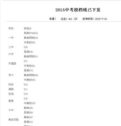 2015年 今年 厦门启悟中学没向思湖片区招生吗在线等 急 中考