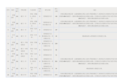厦门市启悟中学2018年秋季初中招生入学工作方案