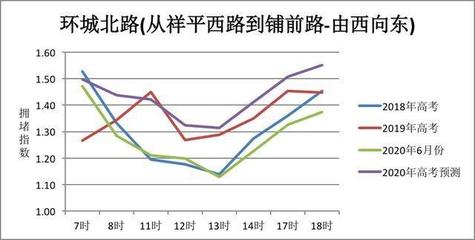 @厦门考生:高考出行提示来了!预计这些路段易拥堵